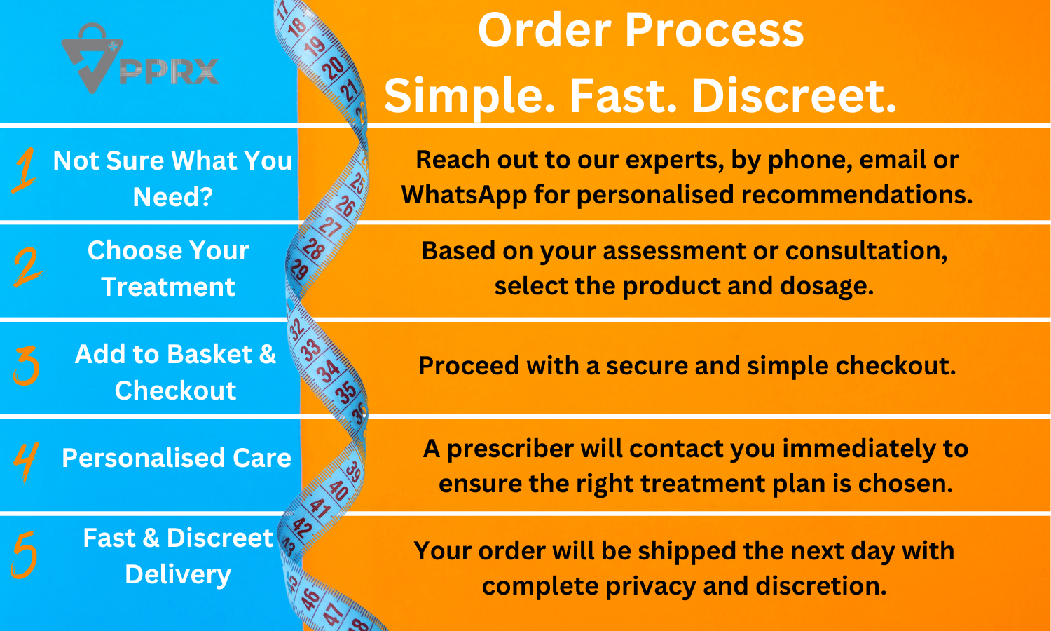 PPRX  PPRX Order process weight loss pens