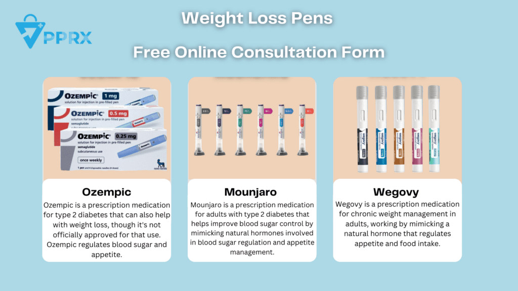 PPRX  Weight Loss pens PPRX
